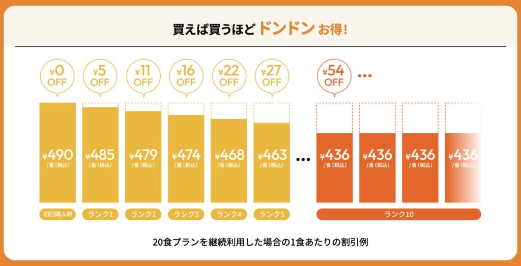 ライフミール_クラブ制度