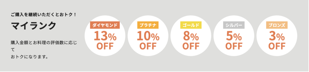 デリピックス_マイランク