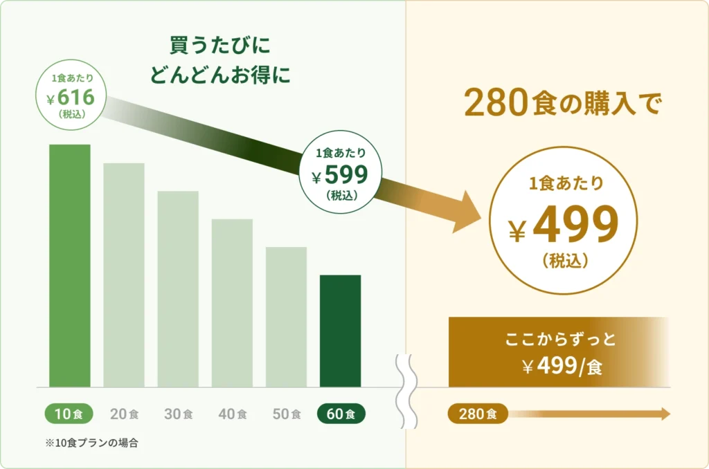 ナッシュ_ナッシュクラブ