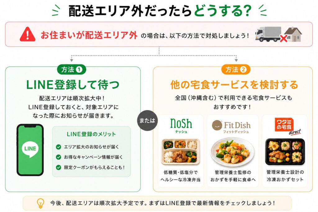 ツクリオ_エリア対象外の対処法