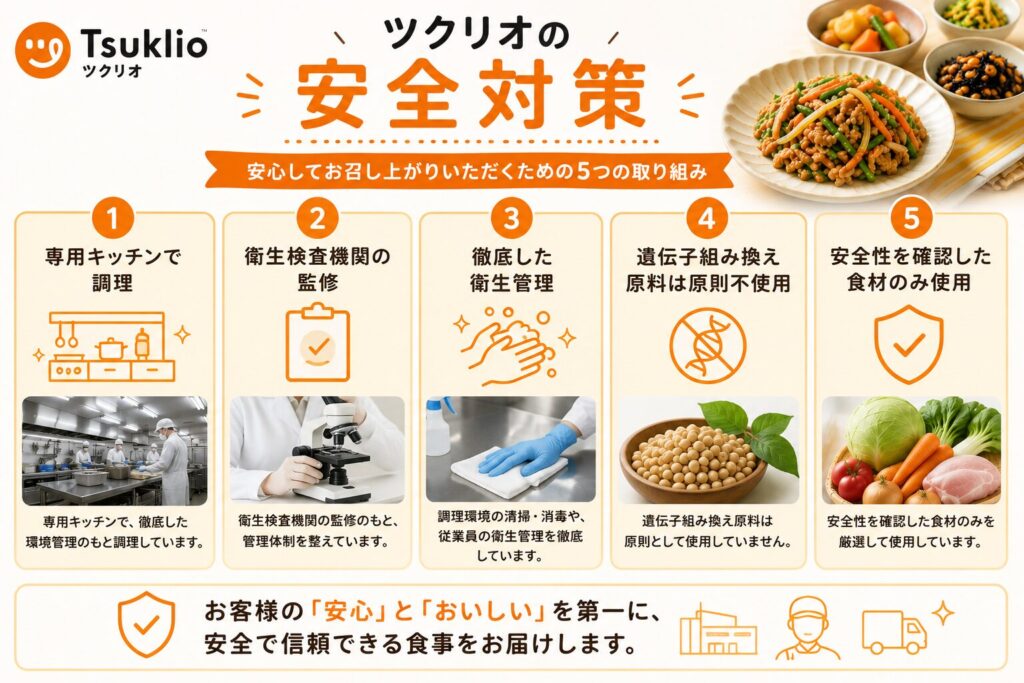 ツクリオ_安全対策