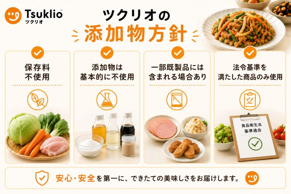 ツクリオ_添加物方針