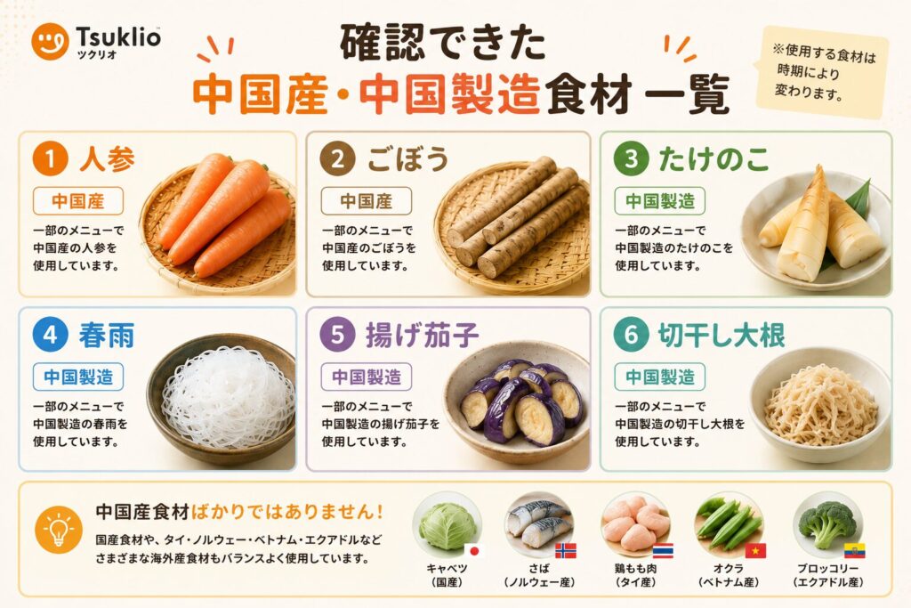 ツクリオ_確認できた中国産食材