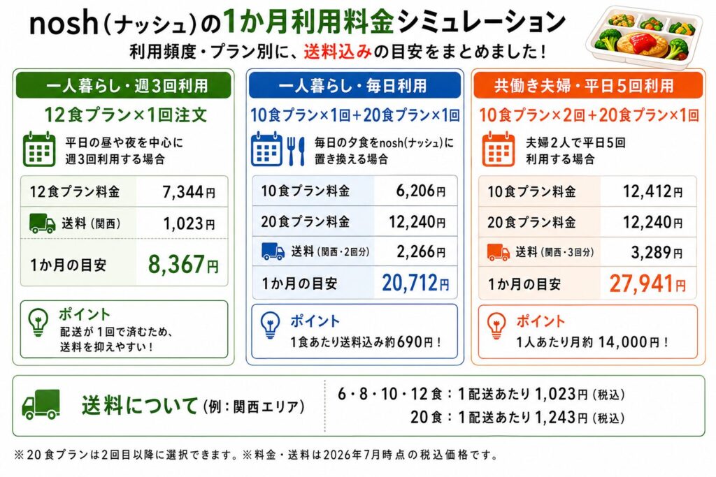 ナッシュ_1ヶ月利用料金シミュレーション