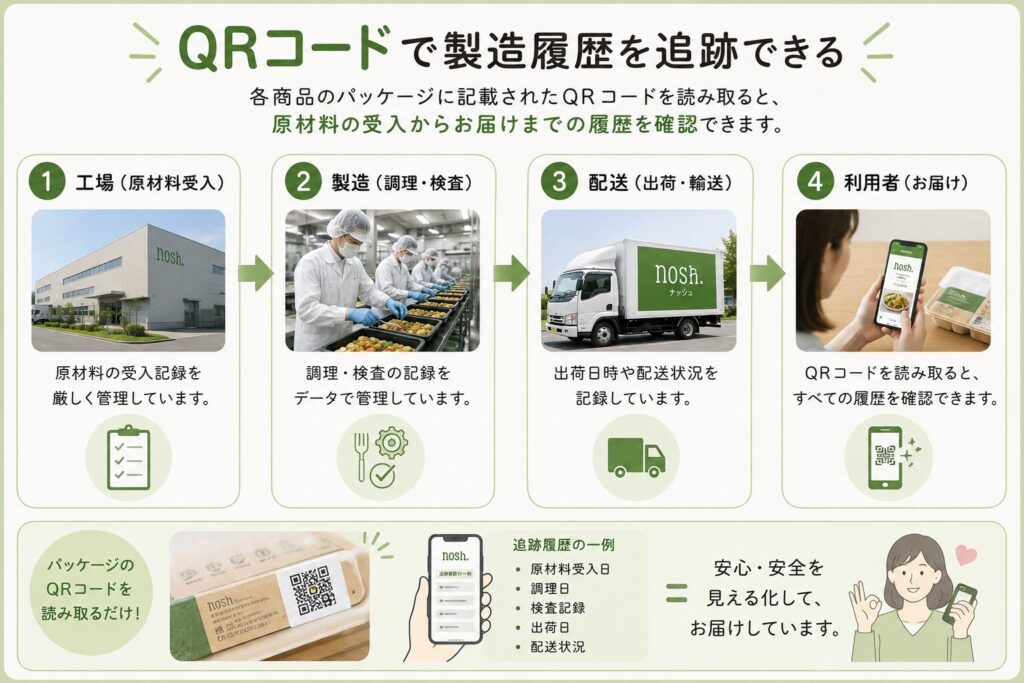 ナッシュ_QRコードで製造履歴を追跡できる