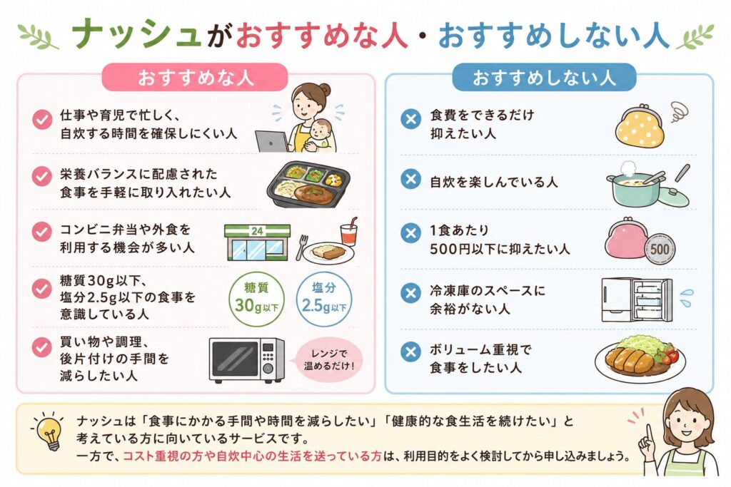 ナッシュ_おすすめな人おすすめしない人