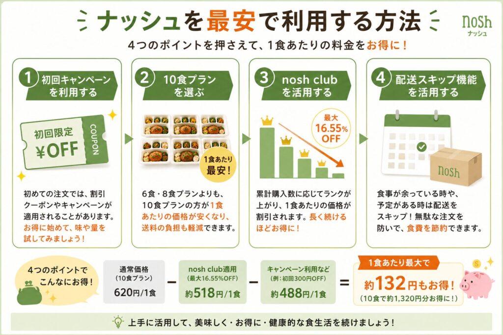 ナッシュ_お得に利用する方法