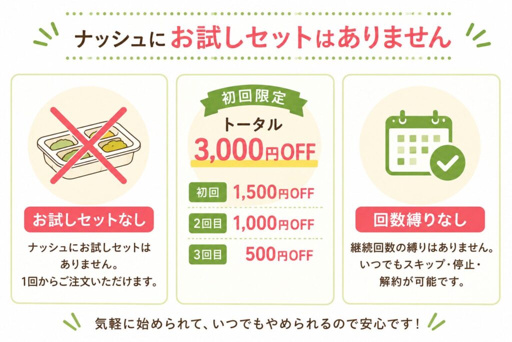 ナッシュ_お試しセットはない