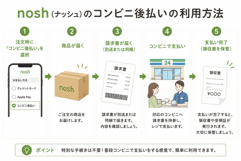 ナッシュ_コンビニ後払いのやり方