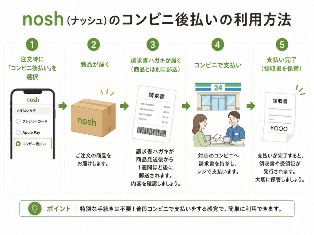 ナッシュ_コンビニ後払い利用方法