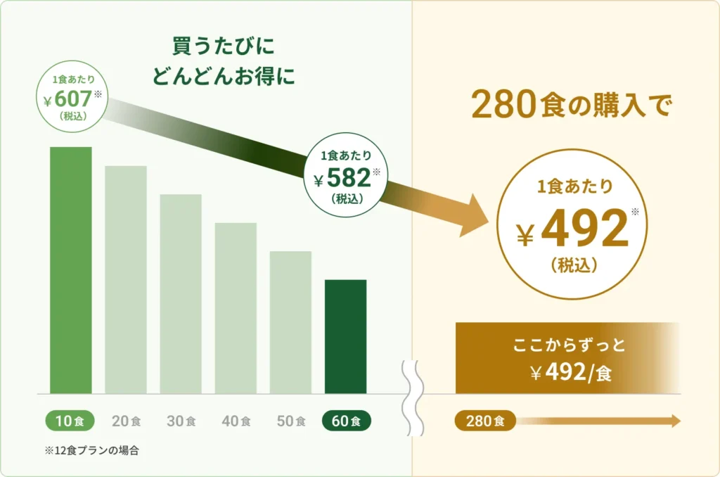 ナッシュ_ナッシュクラブ