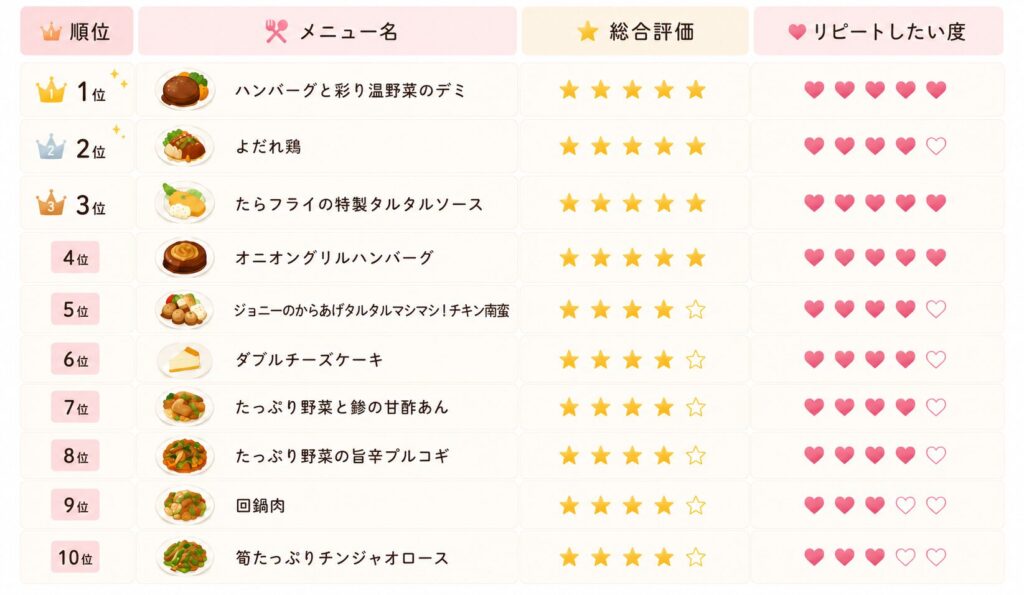 ナッシュ_実食したランキング