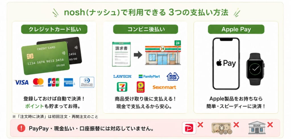 ナッシュ_支払い方法