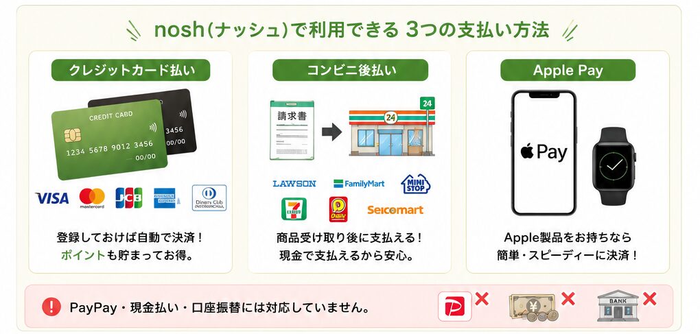 ナッシュ_支払い方法