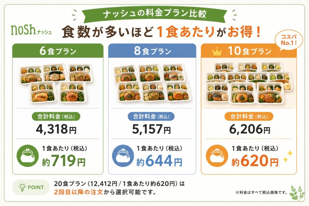 ナッシュ_料金プラン比較
