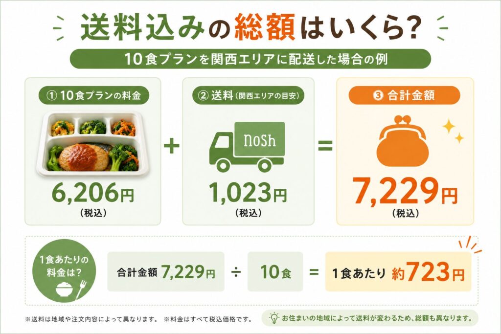ナッシュ_送料込みの総額
