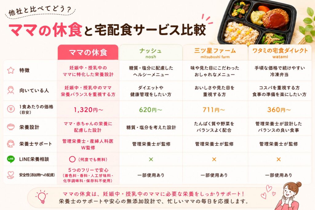 ママの休食_他社比較表