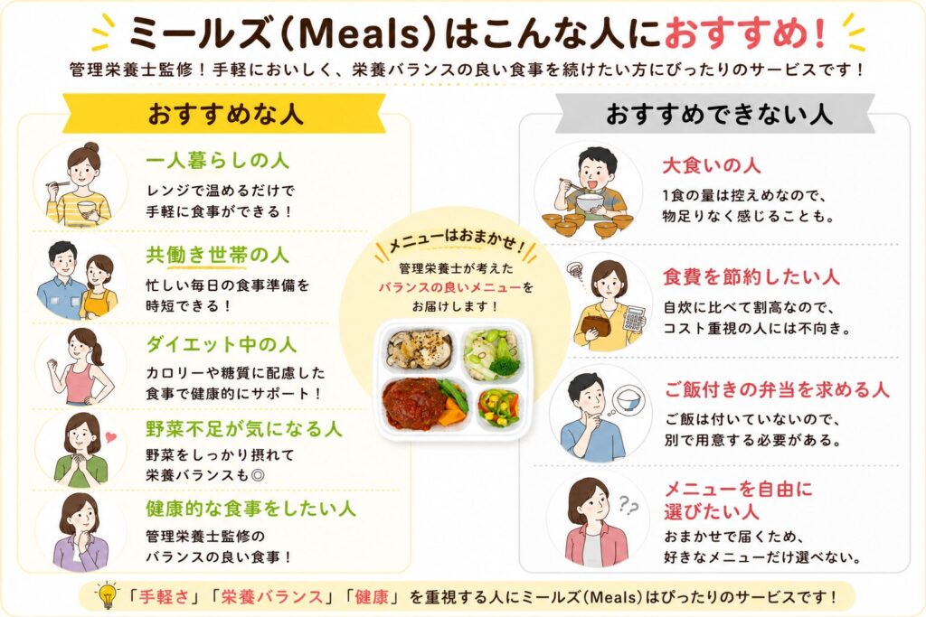 ミールズ_おすすめな人おすすめできない人