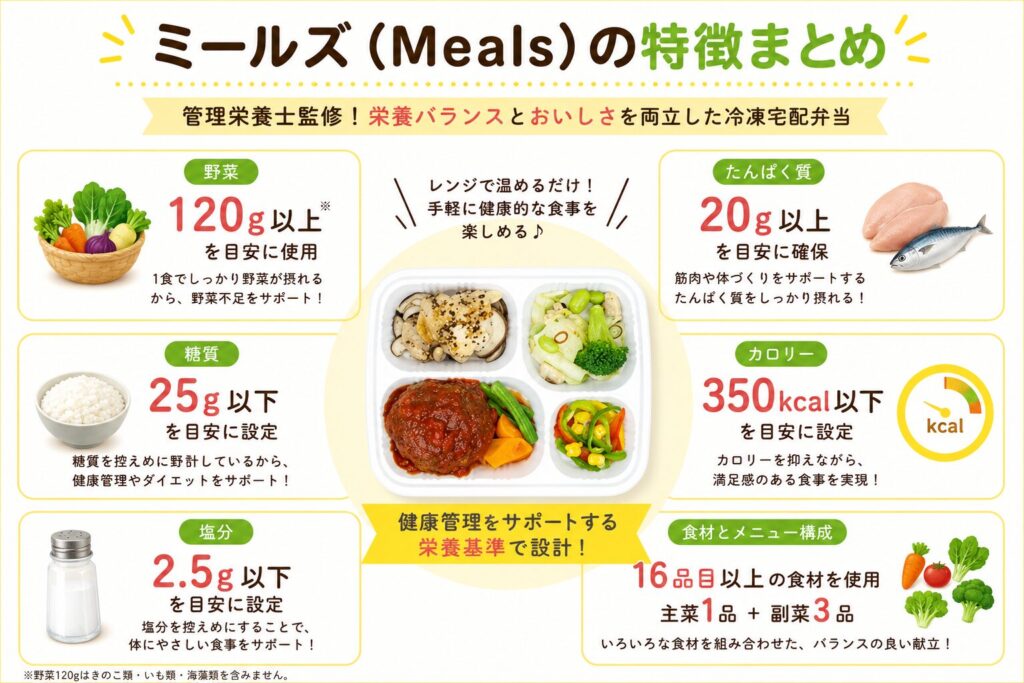 ミールズ_特徴まとめ