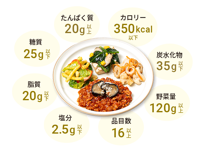 ミールズ_管理栄養士監修
