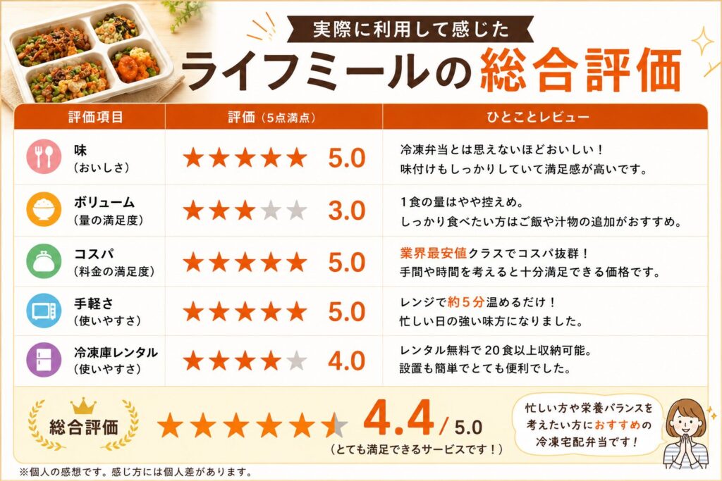 ライフミール_総合評価