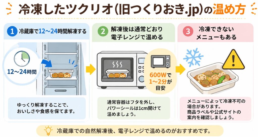 ツクリオ_冷凍した温め方
