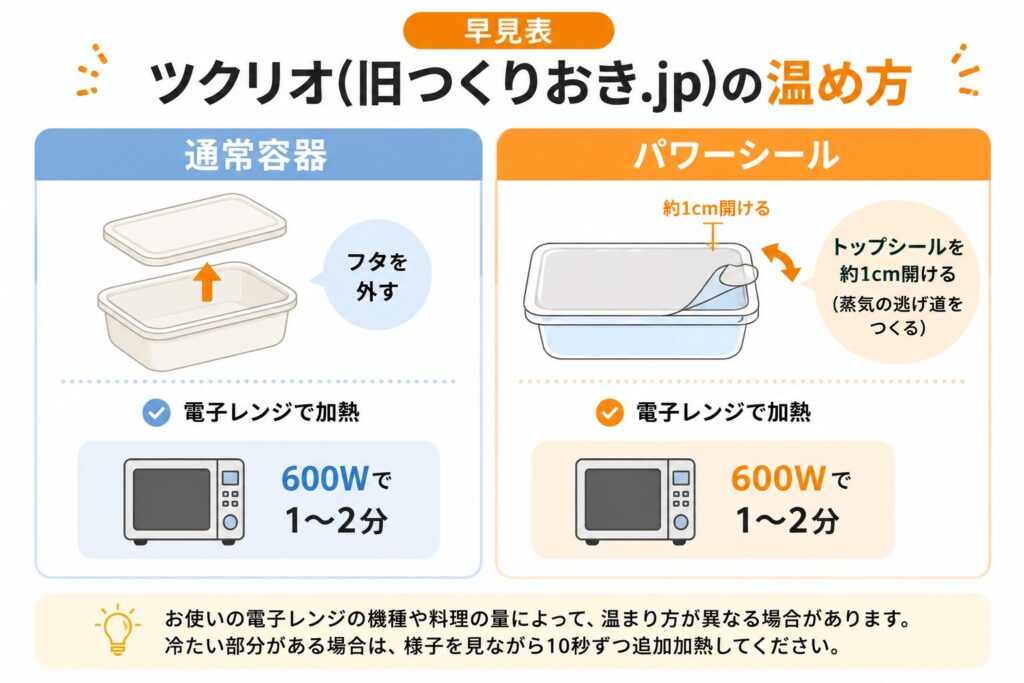 ツクリオ_温め方