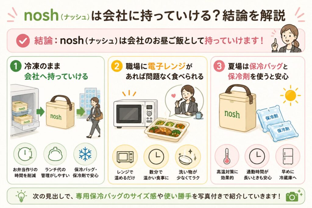 ナッシュ_会社に持っていける