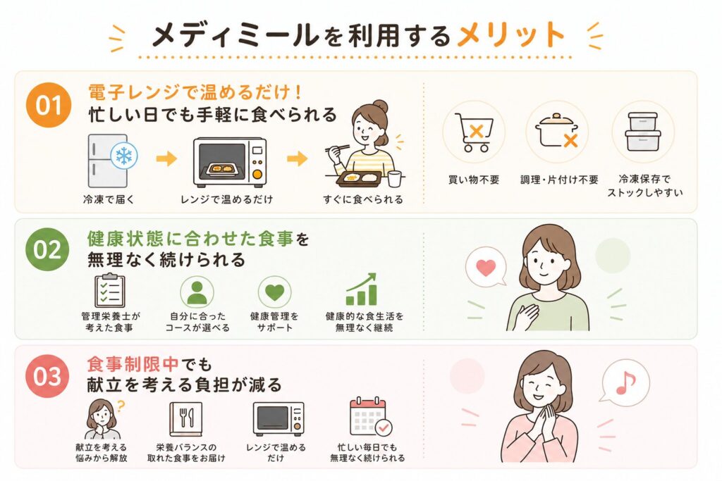 メディミール_利用するメリット
