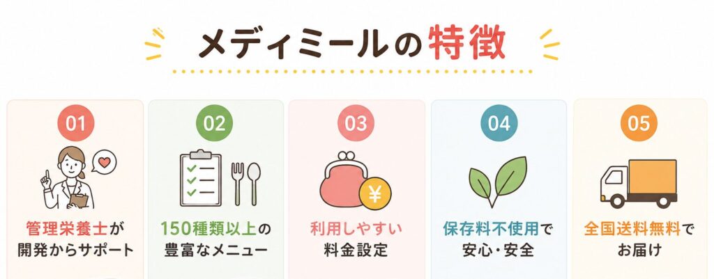 メディミールの特徴