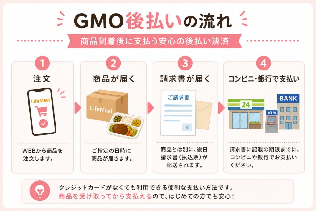 ライフミール_GMO後払いの流れ