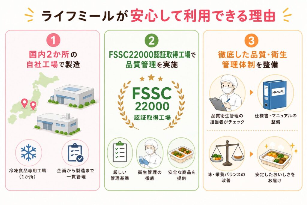 ライフミール_安心して利用できる理由