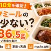 ライフミールの量は少ない？平均は186.5g！