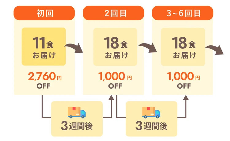 モグモ_クーポン